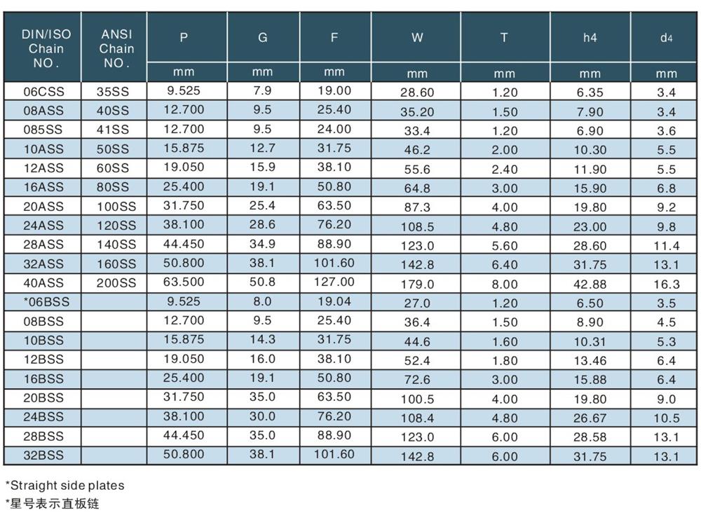 1651041695113305.jpg 不銹鋼短節(jié)距輸送鏈附件 Stainless steel short pitch conveyor chain attachments-2.jpg