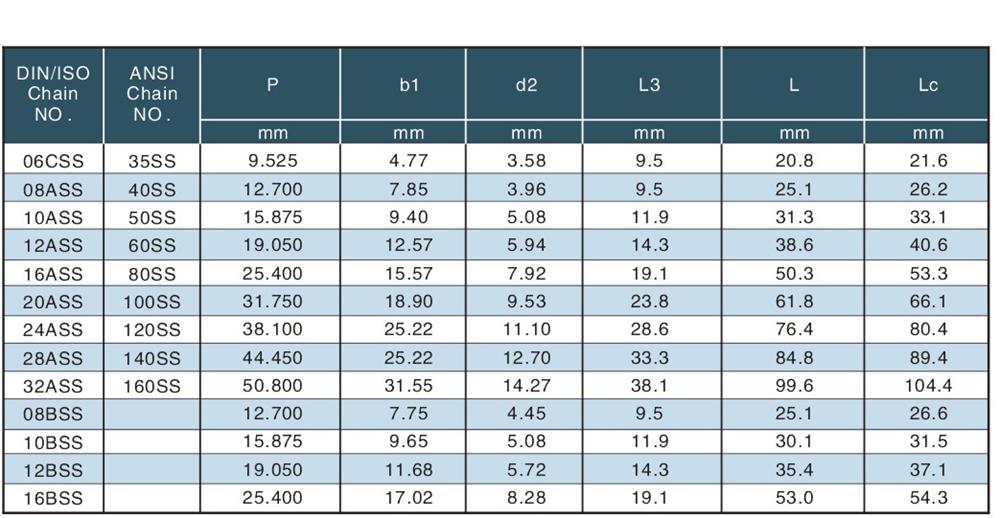 不銹鋼短節距輸送鏈附件(加長軸銷） Stainless steel short pitch conveyor chain with extended pins-3.jpg