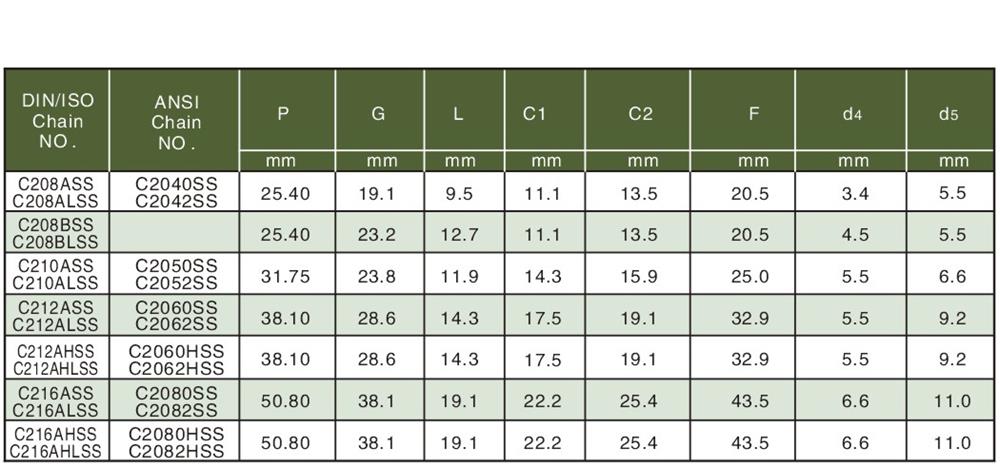 4不銹鋼雙節距輸送鏈附件 Stainless steel double pitch conveyor chain attachments-2.jpg
