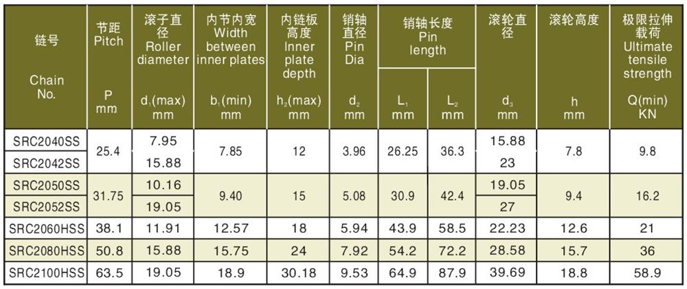 2不銹鋼側置大滾輪輸送鏈 Stainless steel side big roller chain-2.jpg