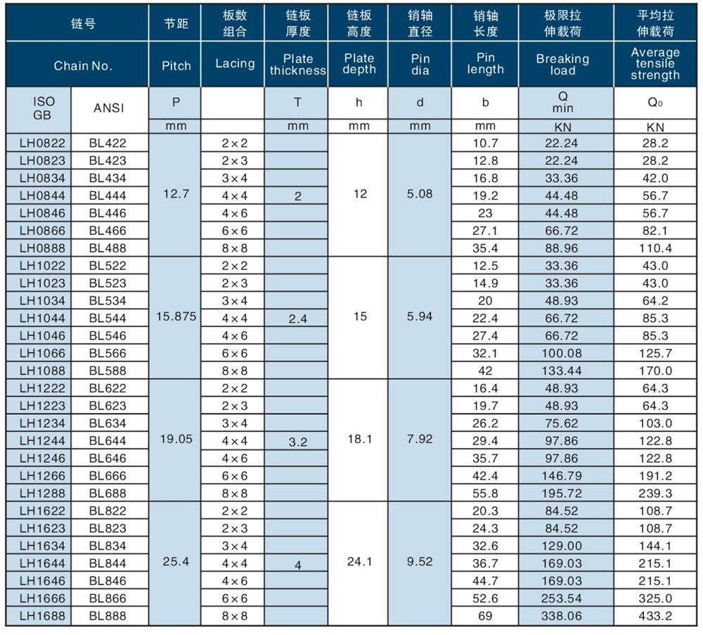 不銹鋼板式鏈（BL系列） Stainless steel leaf chain (BL series)-2.jpg